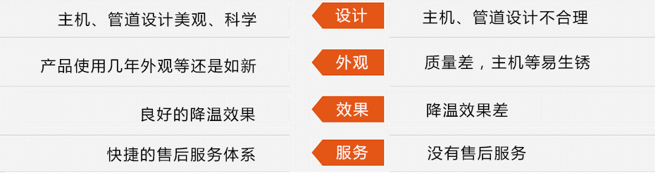 東莞瑞昌環(huán)?？照{(diào)工程